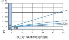 恒峰g22专业生产——MMP滤芯