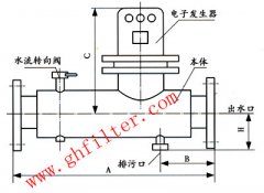 反冲式电子水处理器——DS-GP25G-1.0国家行业标准型号系列