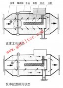 水处理设备专用系列产品——NTZPG-10G反冲式电子水处理器-恒峰g22