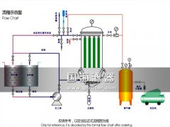 PAE-30系列PAE精密过滤器