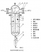 压缩空气精密过滤器的装置使用注意事项