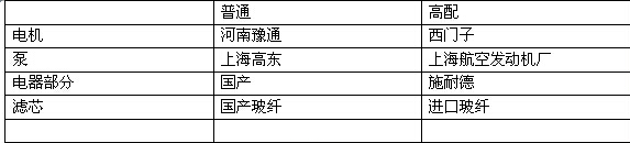 恒峰g22·(中国游)最新官方网站