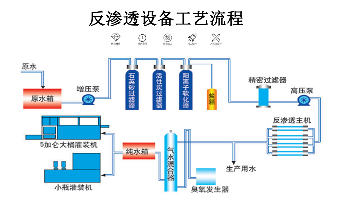 医药行业反渗透设备