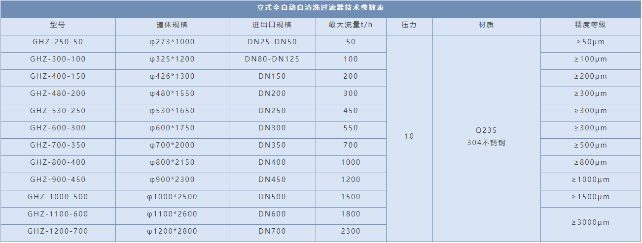 DN25全自动自清洗过滤器