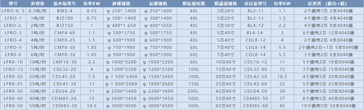 20吨/时反渗透水处理设备